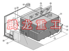 指接板烘干設(shè)備、指接板干燥設(shè)備、指接板烘干機(jī)、指接板干燥機(jī)、木工板烘干設(shè)備、木工板干燥設(shè)備...